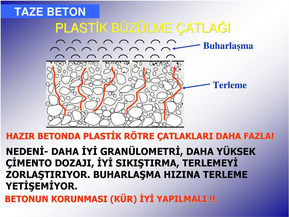 NEDENĐ- DAHA ĐYĐ GRANÜLOMETRĐ, DAHA YÜKSEK ÇĐMENTO DOZAJI, ĐYĐ