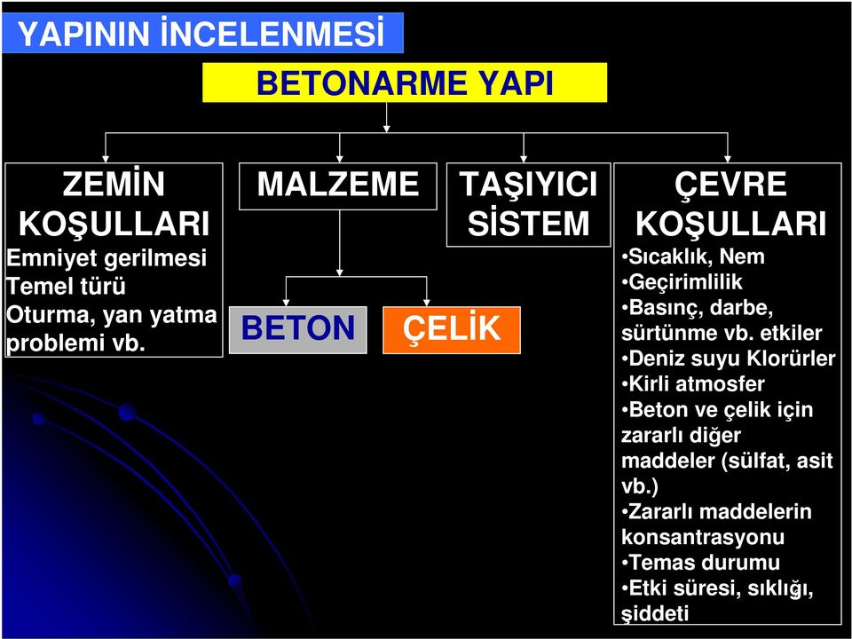 MALZEME BETON ÇELİK TA IYICI SİSTEM ÇEVRE KO ULLARI Sıcaklık, Nem Geçirimlilik Basınç, darbe,