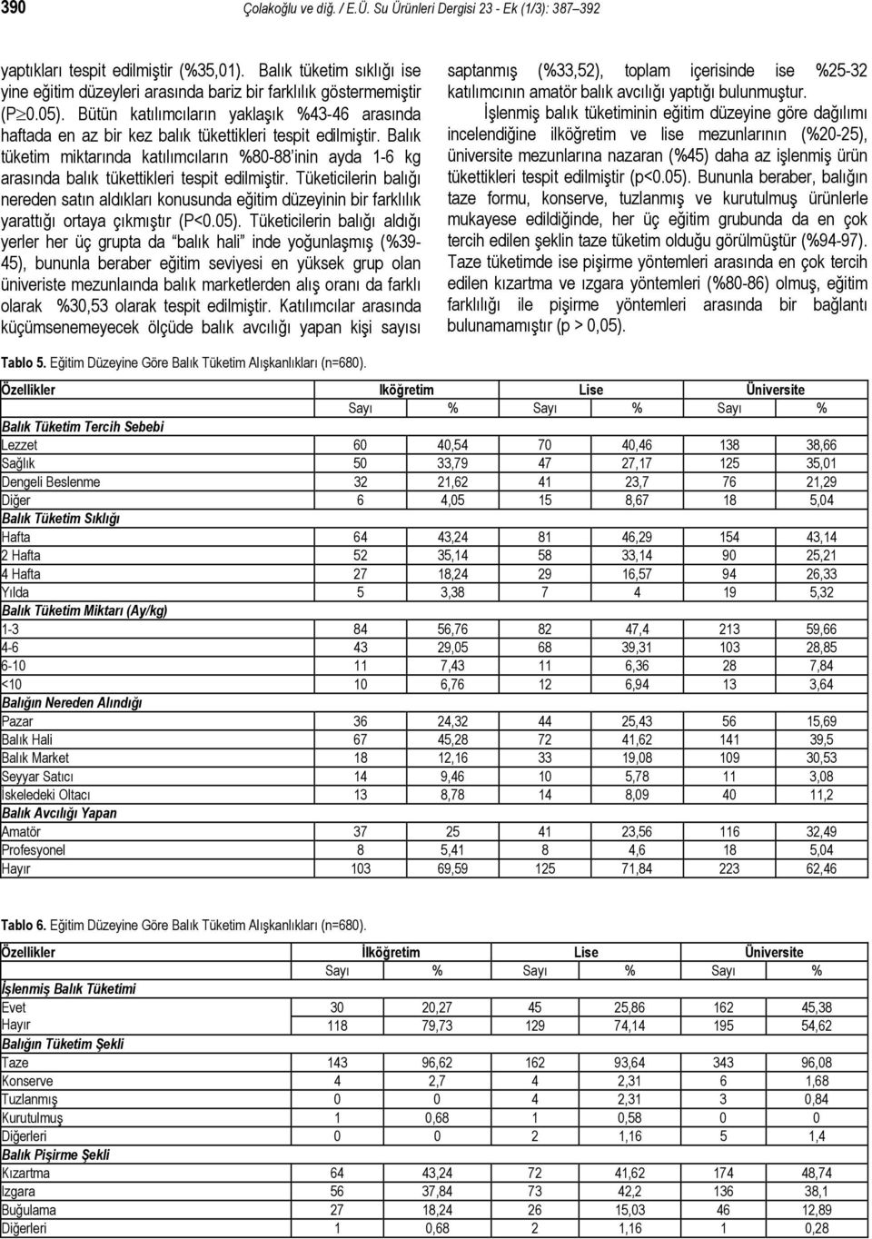 Bütün katılımcıların yaklaşık %43-46 arasında haftada en az bir kez balık tükettikleri tespit edilmiştir.