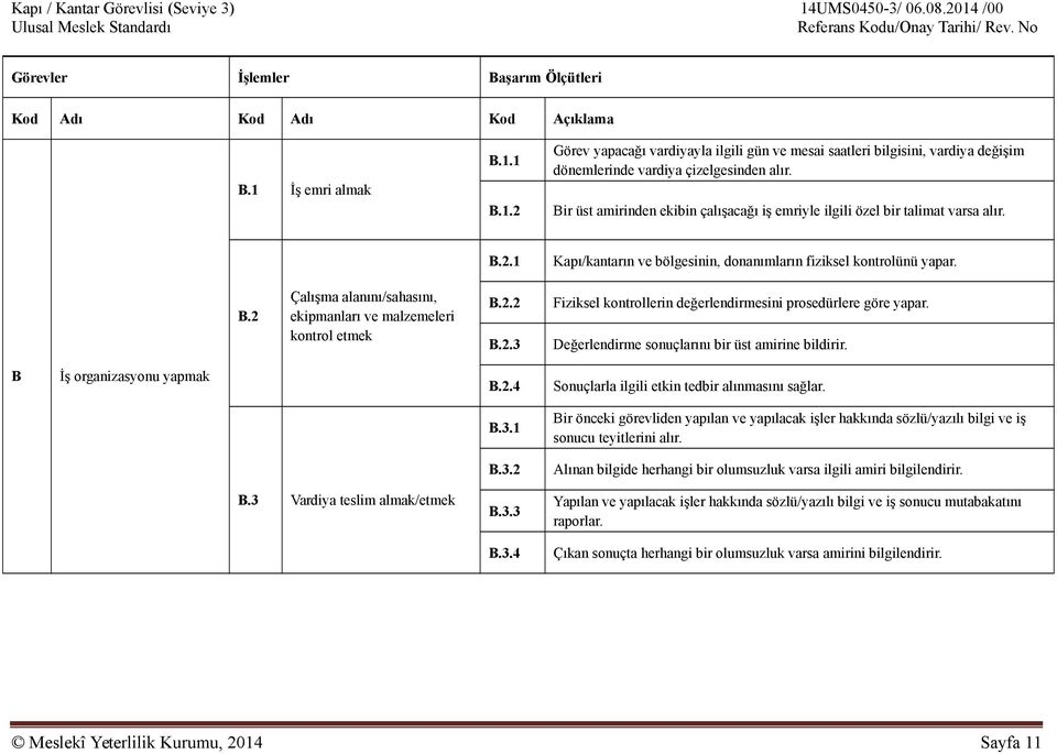 Bir üst amirinden ekibin çalışacağı iş emriyle ilgili özel bir talimat varsa alır. B.2.1 Kapı/kantarın ve bölgesinin, donanımların fiziksel kontrolünü yapar. B.2 Çalışma alanını/sahasını, ekipmanları ve malzemeleri kontrol etmek B.