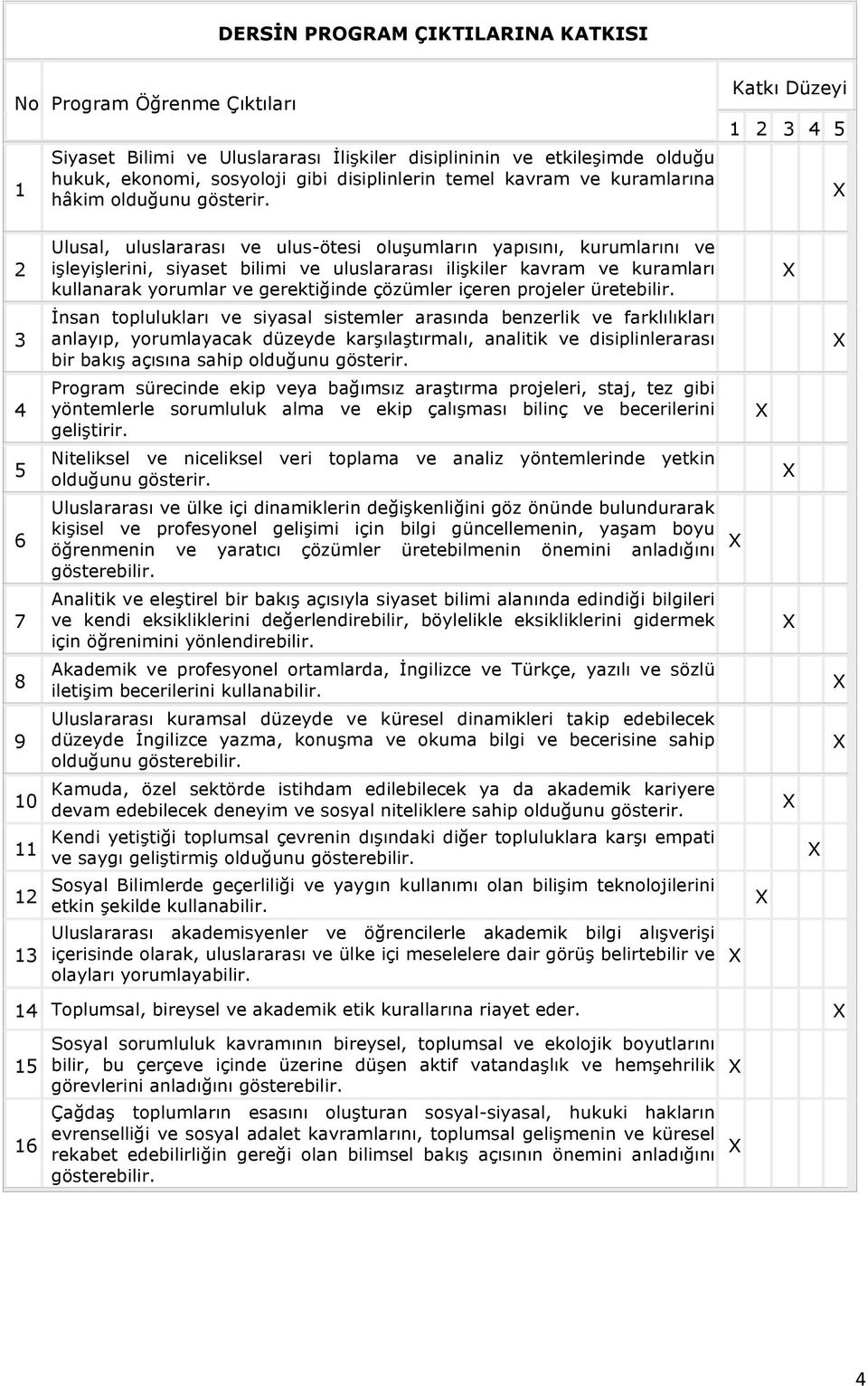 Katkı Düzeyi 1 2 3 4 2 Ulusal, uluslararası ve ulus-ötesi oluşumların yapısını, kurumlarını ve işleyişlerini, siyaset bilimi ve uluslararası ilişkiler kavram ve kuramları kullanarak yorumlar ve