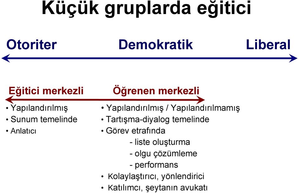 Yapılandırılmamış Tartışma-diyalog temelinde Görev etrafında - liste