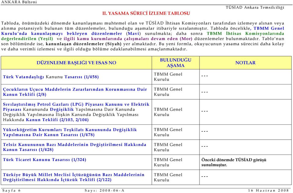 Tabloda öncelikle, nda kanunlaşmayı bekleyen düzenlemeler (Mavi) sunulmakta; daha sonra TBMM İhtisas Komisyonlarında değerlendirilen (Yeşil) ve ilgili kamu kurumlarında çalışmaları devam eden (Mor)