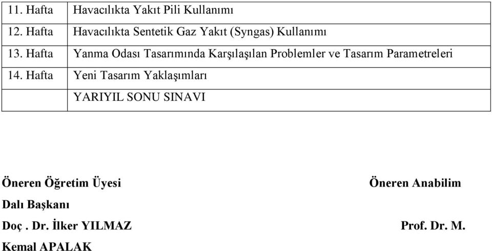 Hafta Yanma Odası Tasarımında Karşılaşılan Problemler ve Tasarım Parametreleri 14.