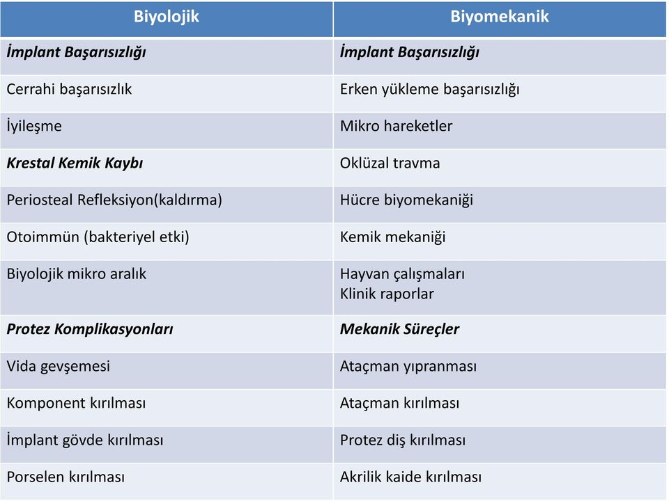 Porselen kırılması İmplant Başarısızlığı Biyomekanik Erken yükleme başarısızlığı Mikro hareketler Oklüzal travma Hücre biyomekaniği