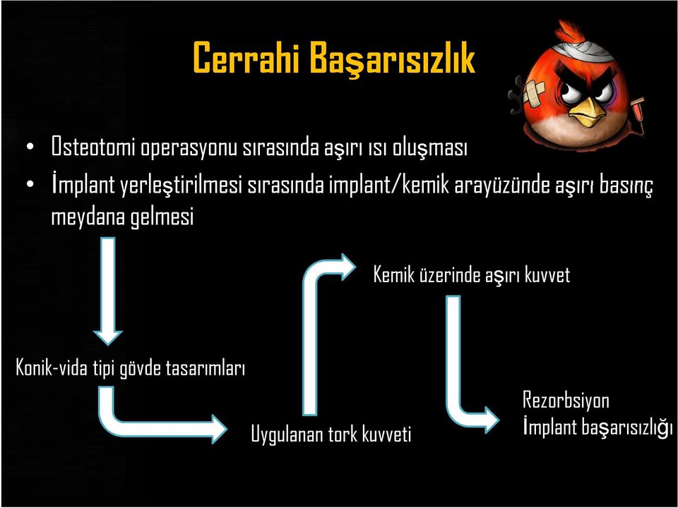 aşırı basınç meydana gelmesi Kemik üzerinde aşırı kuvvet Konik-vida