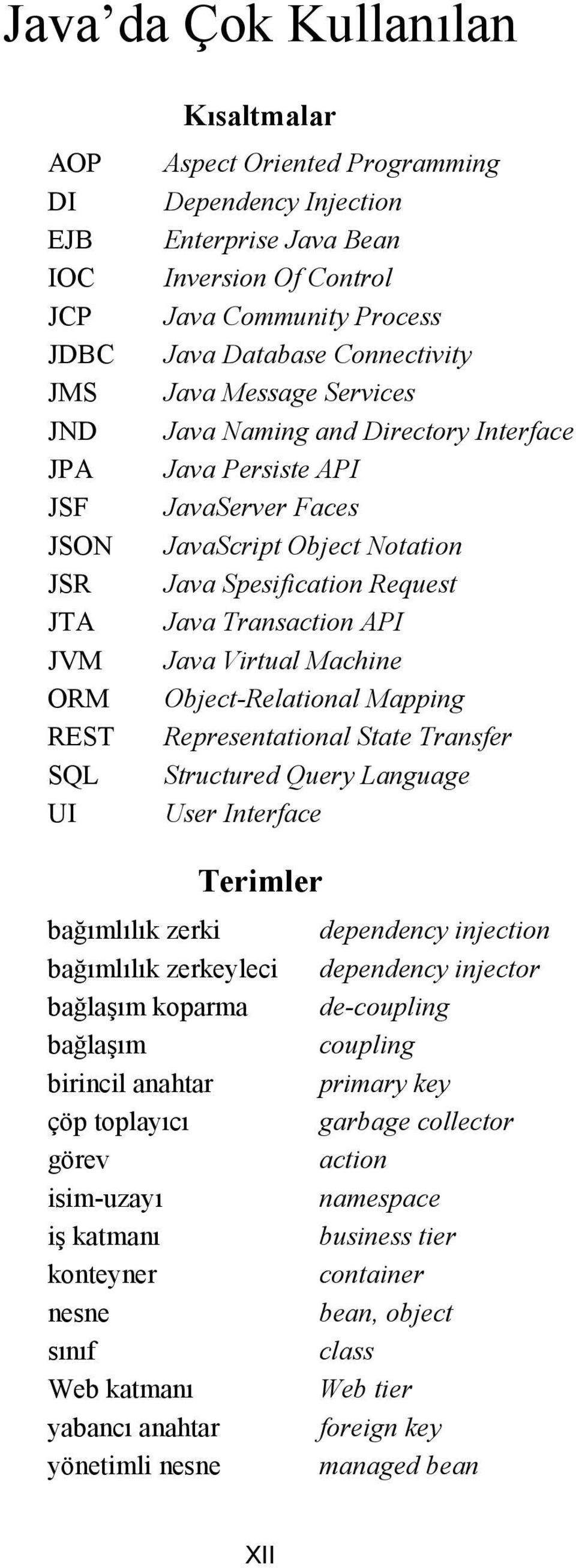 Java Transaction API Java Virtual Machine Object-Relational Mapping Representational State Transfer Structured Query Language User Interface Terimler bağımlılık zerki dependency injection bağımlılık