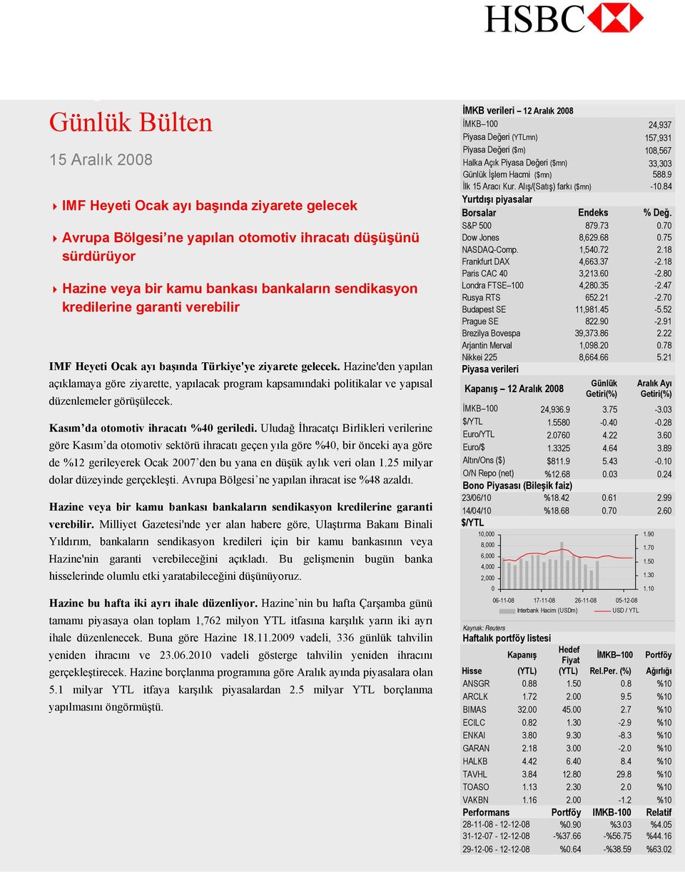 Hazine'den yapılan açıklamaya göre ziyarette, yapılacak program kapsamındaki politikalar ve yapısal düzenlemeler görüşülecek. Kasım da otomotiv ihracatı %40 geriledi.