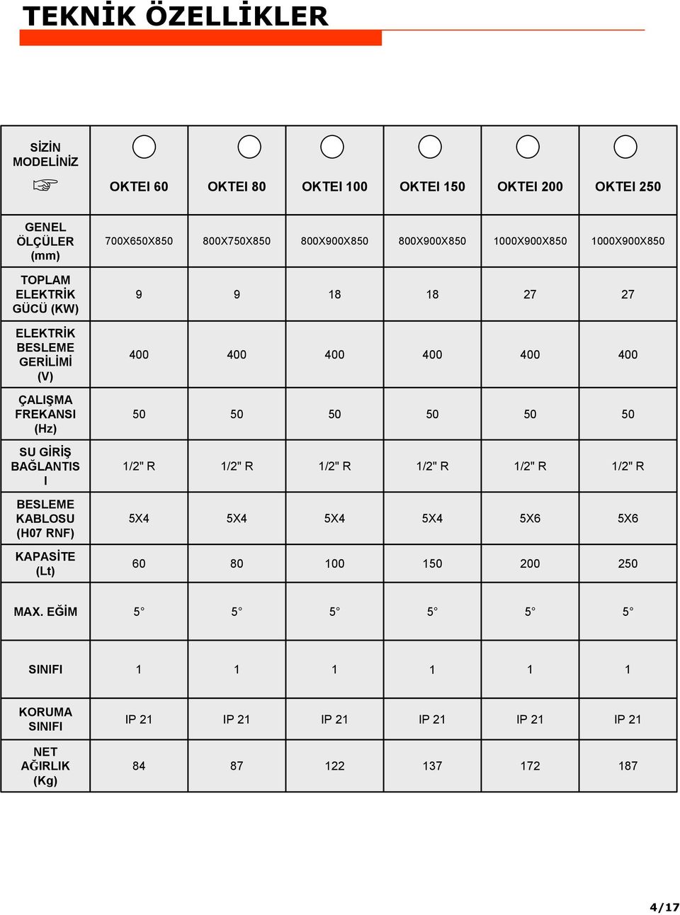 (Hz) 50 50 50 50 50 50 SU GİRİŞ BAĞLANTIS I 1/2" R 1/2" R 1/2" R 1/2" R 1/2" R 1/2" R BESLEME KABLOSU (H07 RNF) 5X4 5X4 5X4 5X4 5X6 5X6 KAPASİTE (Lt)