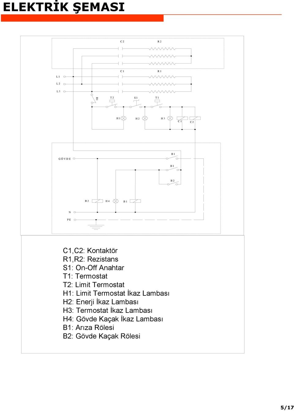 Termostat H1: Limit Termostat İkaz Lambası H2: Enerji İkaz Lambası H3: Termostat