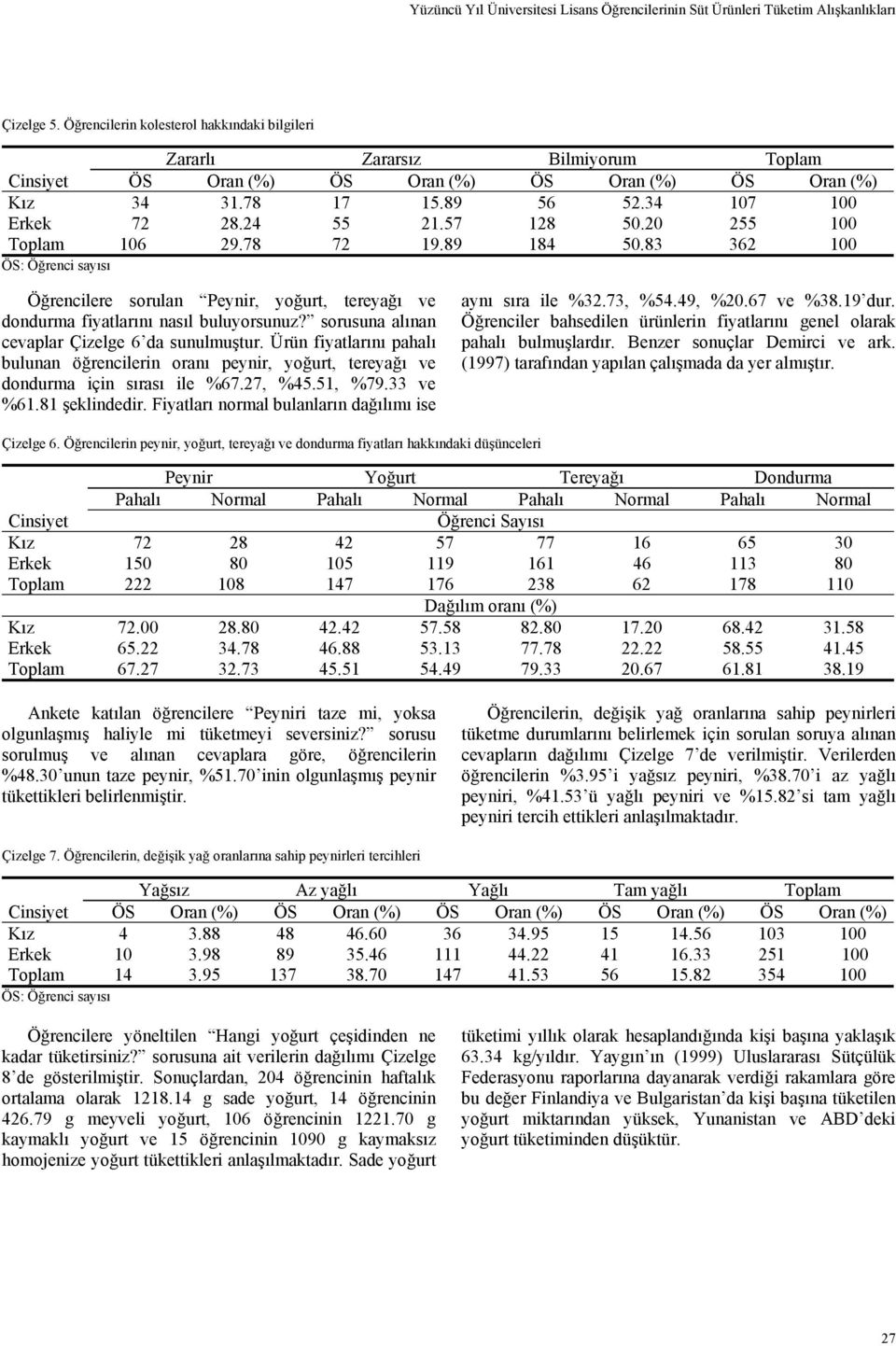 20 255 100 Toplam 106 29.78 72 19.89 184 50.83 362 100 Öğrencilere sorulan Peynir, yoğurt, tereyağı ve dondurma fiyatlarını nasıl buluyorsunuz? sorusuna alınan cevaplar Çizelge 6 da sunulmuştur.