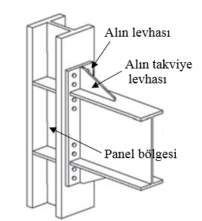 O. Yılmaz, S. Bekiroğlu Alın Levhalı Bulonlu Kolon Kiriş Birleşimlerinde Panel Bölgesi Güçlendirmesinin 1.