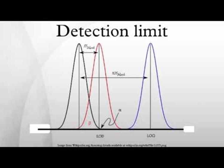 Detection Limit Lowest amount of analyte in a sample which can