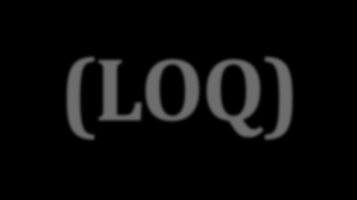 Saptama alt sınırı (LOQ) LOQ; kabul edilebilir düzeyde tekrarlanabilirlik ve doğruluk ile saptanabilen en küçük derişim olarak tanımlanır.