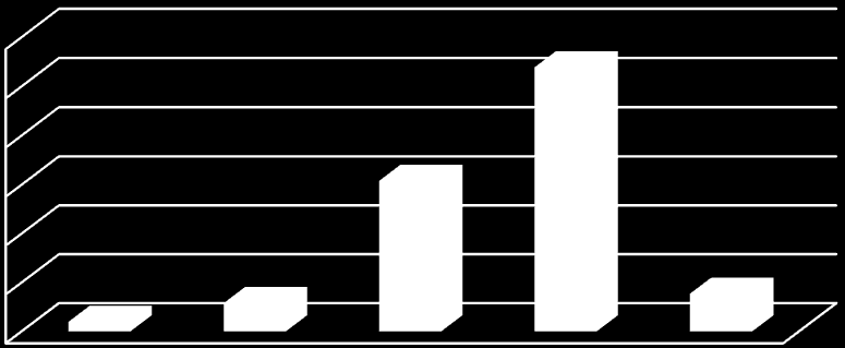 13. Uluslararası Ticaret ile ortak çalışma içerisinde olan disiplinlere (örneğin; iktisat, siyaset bilimi, hukuk, finans, uluslararası işletme vb) ilişkin temel bilgilere sahibim.