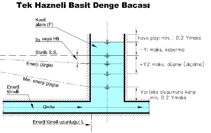 Denge bacası Çeşitleri Kuyu biçimli denge bacaları: En