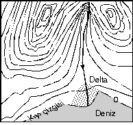 5. Kıyı Çizgisi Deniz seviyesini gösteren sıfır metre eğrisidir. 6.