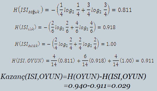 Adım1: