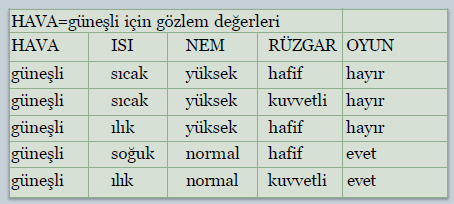 Adım 2: HAVA niteliğinin