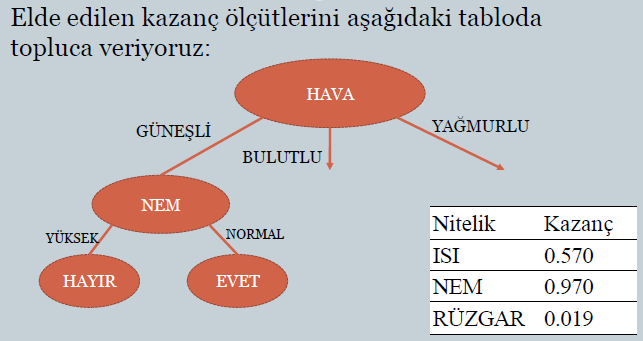 Adım 2: HAVA niteliğinin