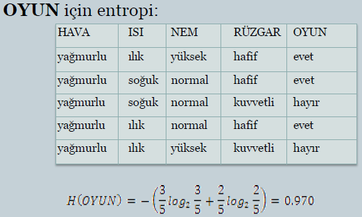 Adım 3:HAVA niteliğinin