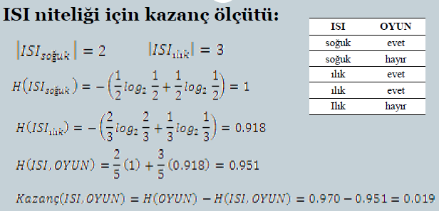 Adım 3:HAVA niteliğinin