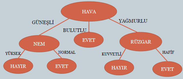 Oluşturulan