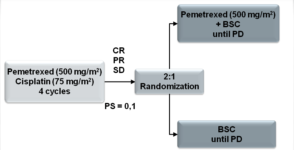 PARAMOUNT: Pem/cis sonrası Pem vs.