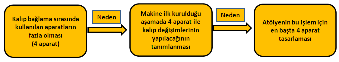 BALIK KILÇIĞINDAN BELİRLENEN SEBEPLERİN ÜZERİNE NEDEN-NEDEN ANALİZİ