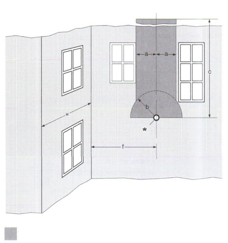 2608 Çapraz cephede pencere yok w = 0,5 m - 1 m arası w 1 m a = min. 0,5 m a = min 0,75 m e = min 0,5 m e = min 1 m (b), (c) (d) mesafeleri ġekil 12 da verilmiģtir.