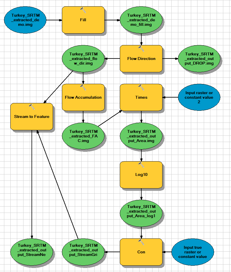 HIDROLOJI UYGULAMALARI (SU TOPLAMA HAVZALARININ