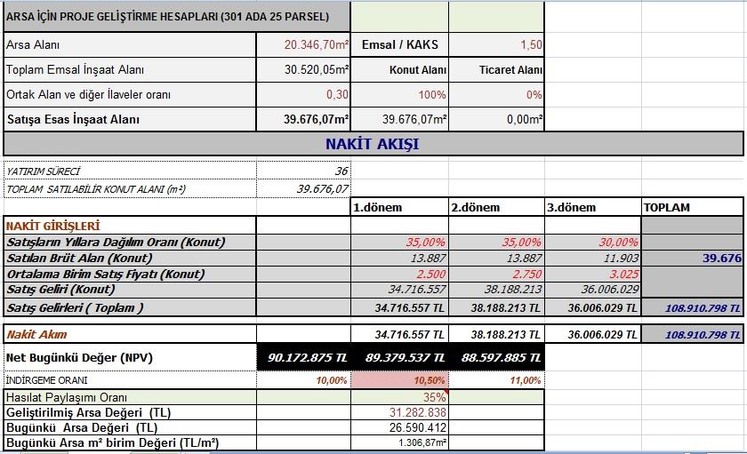 6.3.3-301 Ada 25 Parsel İçin Varsayılan Olağan ve Olağanüstü Koşullar Değerleme konusu 301 ada 25 parselin alanı 20.346,70 m² dir.