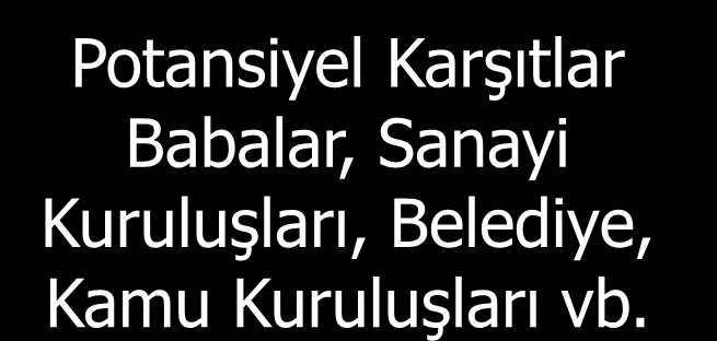 Paydaş Analizi Aşamaları Seçilen paydaģların ayrıntılı analizi. Seçilen paydaģların daha ayrıntılı bir analizi için, çeģitli yöntemler kullanılabilir.