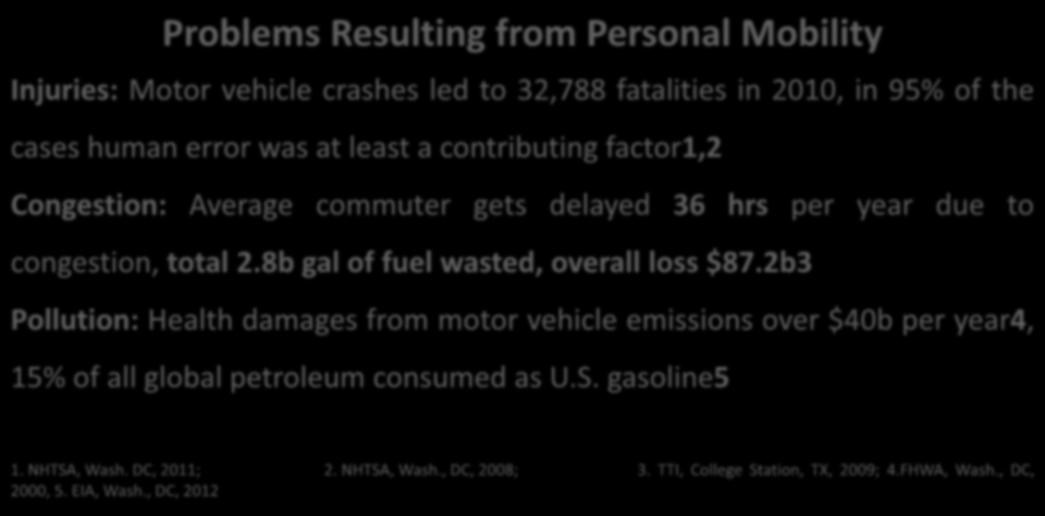 2b3 Pollution: Health damages from motor vehicle emissions over $40b per year4, 15% of all global petroleum consumed as U.S. gasoline5 1. NHTSA, Wash. DC, 2011; 2. NHTSA, Wash., DC, 2008; 3.