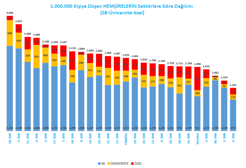 Bölgesel Dağılımı