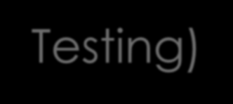 TEST ÇEŞİTLERİ Birim Testi (Unit Testing) Tümleyim Testi (Integration Testing) Regresyon Testi