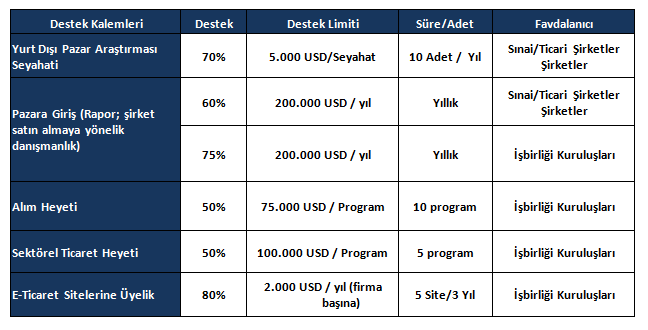 PAZAR ARAŞTIRMASI VE