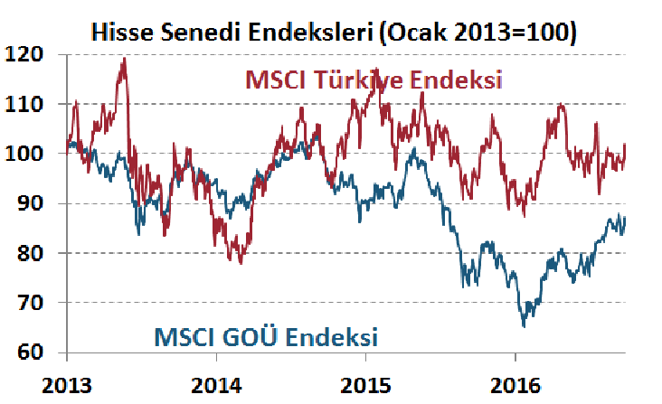 H. Senedi Piyasaları Para Piyasaları Haftalık ve Aylık Getiri DenizBank Ekonomi Bülteni Finansal Göstergeler Geçtiğimiz hafta TL varlıklar değer kazandı.