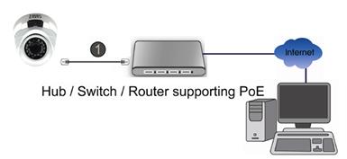 b. PoE ile Bağlantı (PoE Besleme) Standart RJ-45 ağ kablosu kullanın, kamerayı PoE özelliği olan Hub, modem, switch cihazlarına bağlayın. c. RJ45 Waterproof Bağlantısı 1.