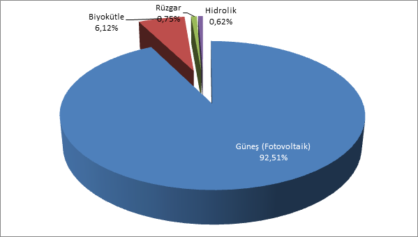 Grafik 1.