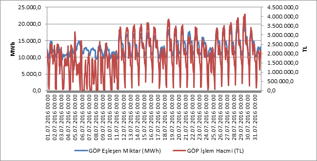 4. TOPTAN SATIŞ PİYASASI Grafik 4.