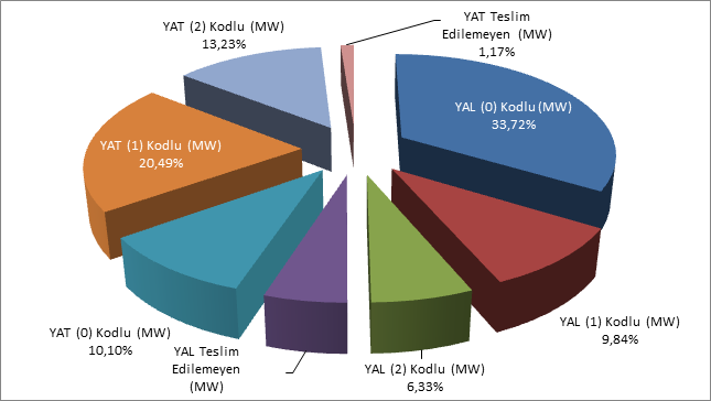 Grafik 4.