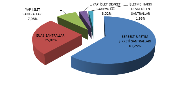 1. ÜRETİM 1.1 LİSANSLI ÜRETİM Tablo-1.