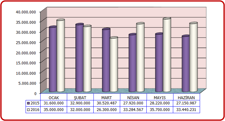 04- Alınan Bağış ve Yardımlar : 2015 ve 2016 Yılları Gelir Karşılaştırma