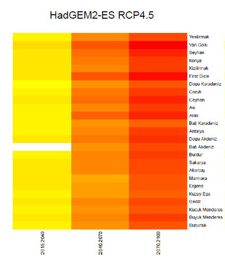 İklim Projeksiyonları HadGEM2-ES Modeli Havza Bazında 30 Yıllık Ortalama Sıcaklık Anomali Değerleri Sıcaklık Tüm modeller en büyük sıcaklık artışlarının Van, Fırat-Dicle, Seyhan, Ceyhan ve Konya
