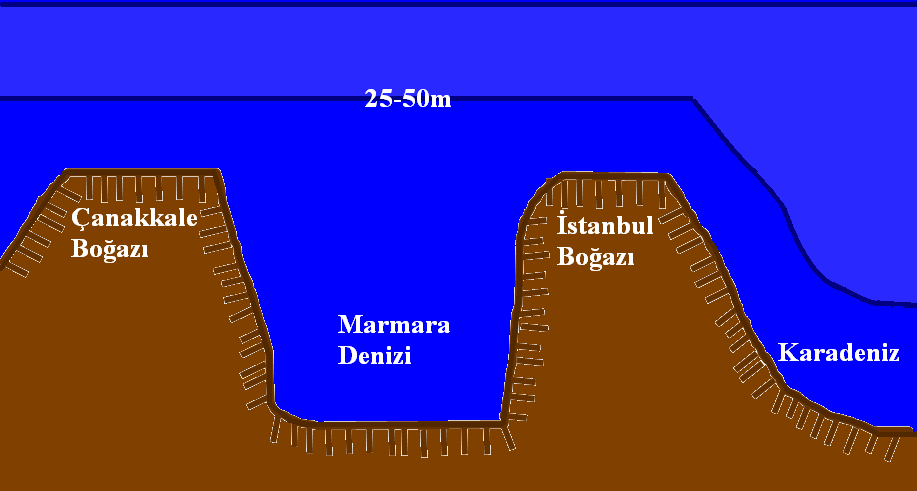 TÜRK BOĞAZLAR SİSTEMİNİN 2 TABAKALI YAPISI ÜST TABAKA Düşük tuzlulukta = düşük