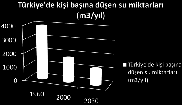 Küresel su krizi Hem dünyanın nüfusu,