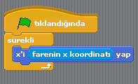 2.AŞAMA KODLAMA AŞAMASI Çubuğun fare