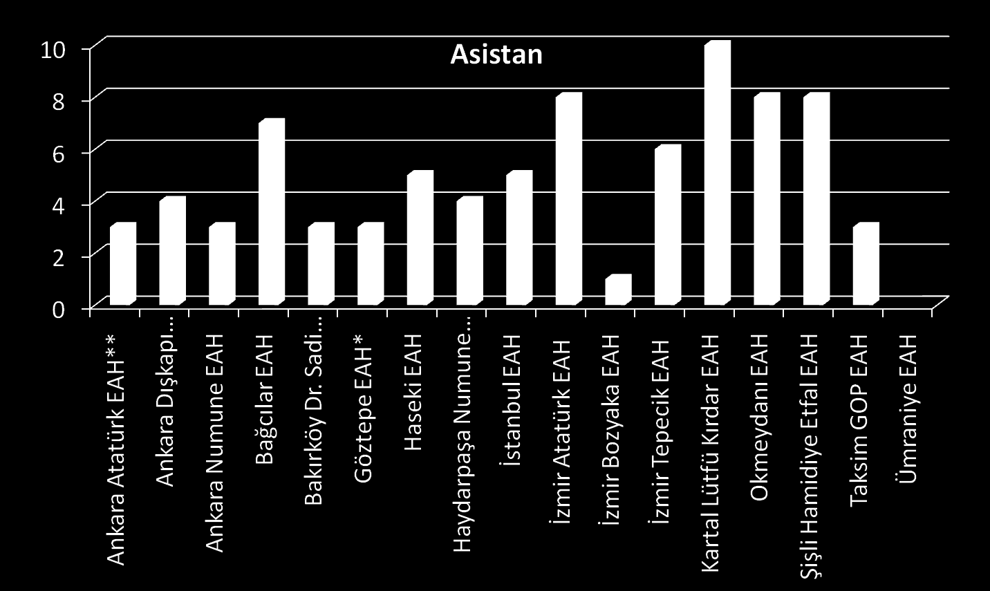 Eğitim ve Araştırma