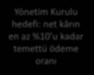 34 TEMETTÜ 0,250 TL 0,200 TL 0,198 TL Hisse Başına Temettü Yönetim Kurulu hedefi: net kârın en az %10 u kadar temettü ödeme oranı 0,150 TL